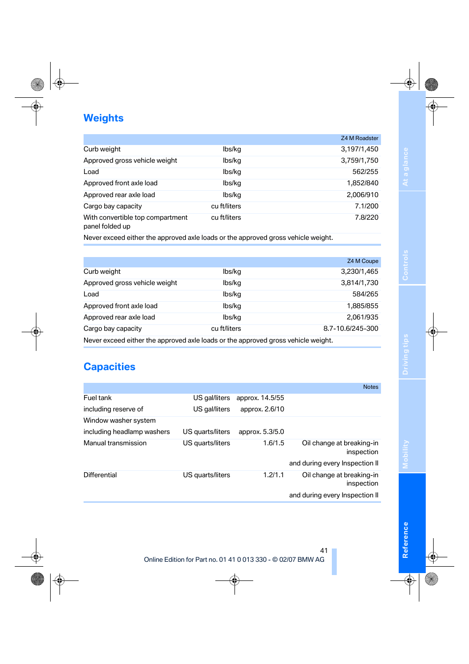 Weights, Capacities, Weights capacities | BMW Z4 M Roadster 2007 User Manual | Page 43 / 50