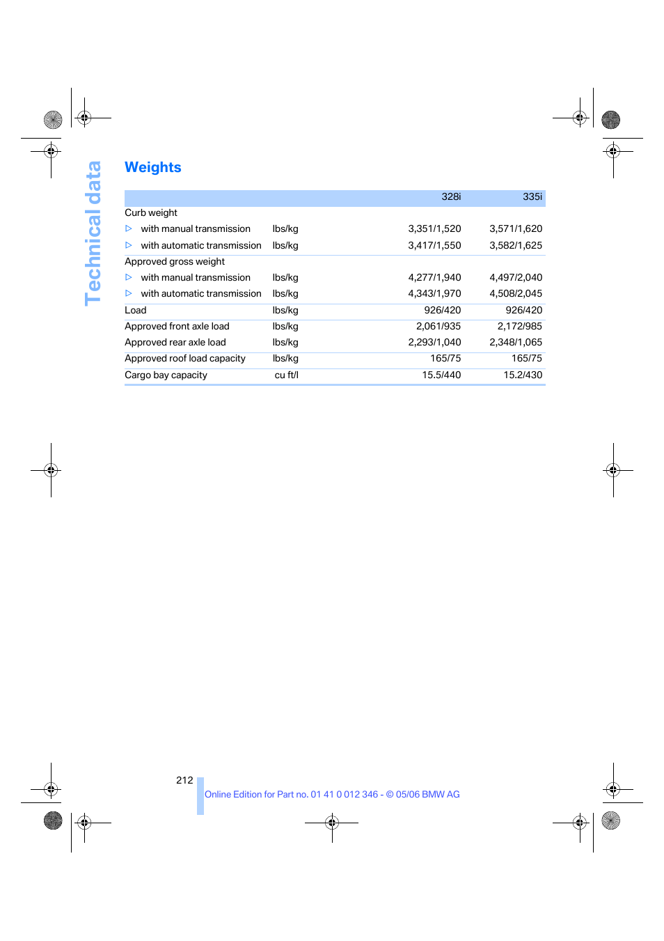 Weights, Technical data | BMW 330Ci Coupe 2006 User Manual | Page 214 / 239