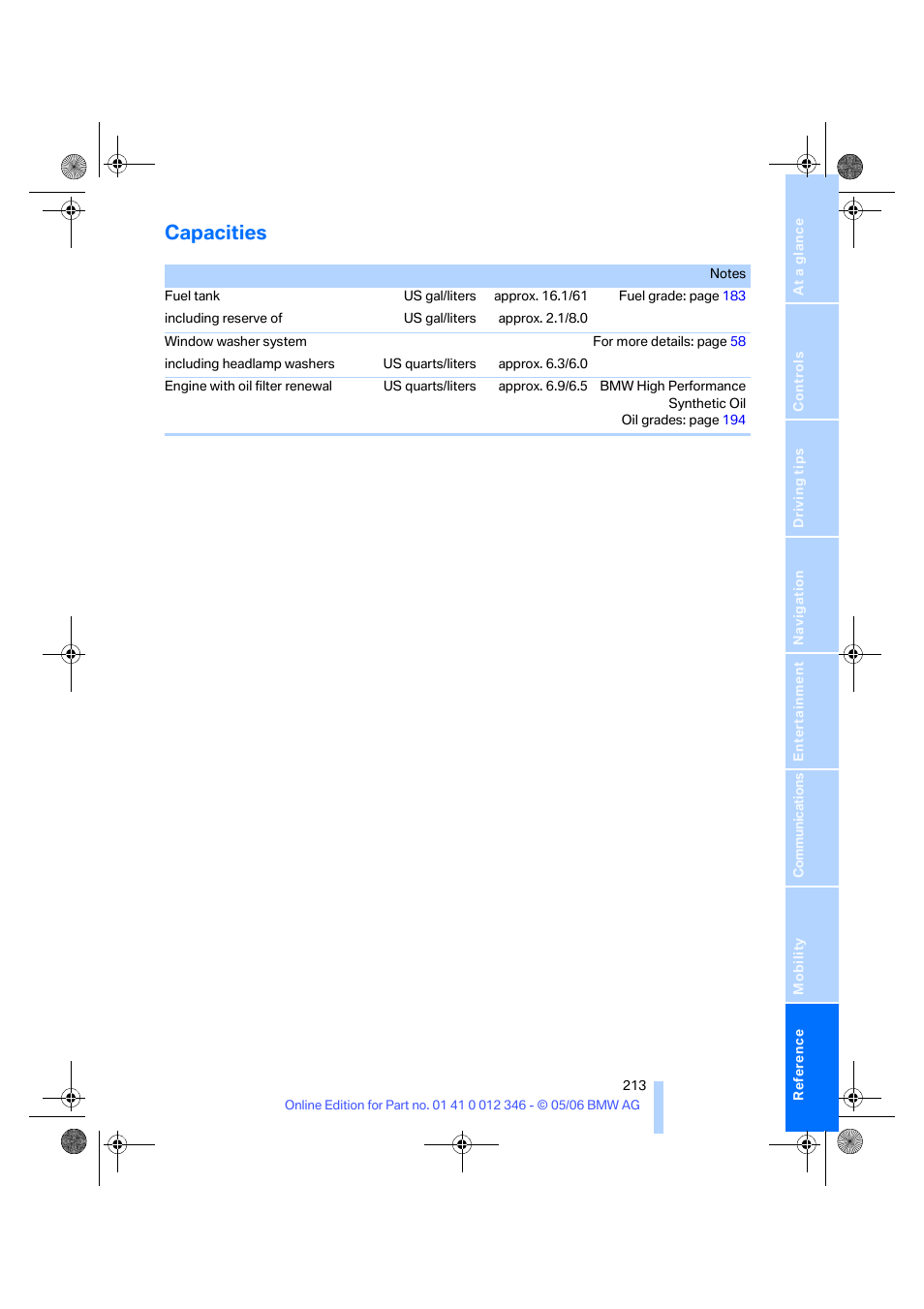 Capacities | BMW 330Ci Coupe 2006 User Manual | Page 215 / 239