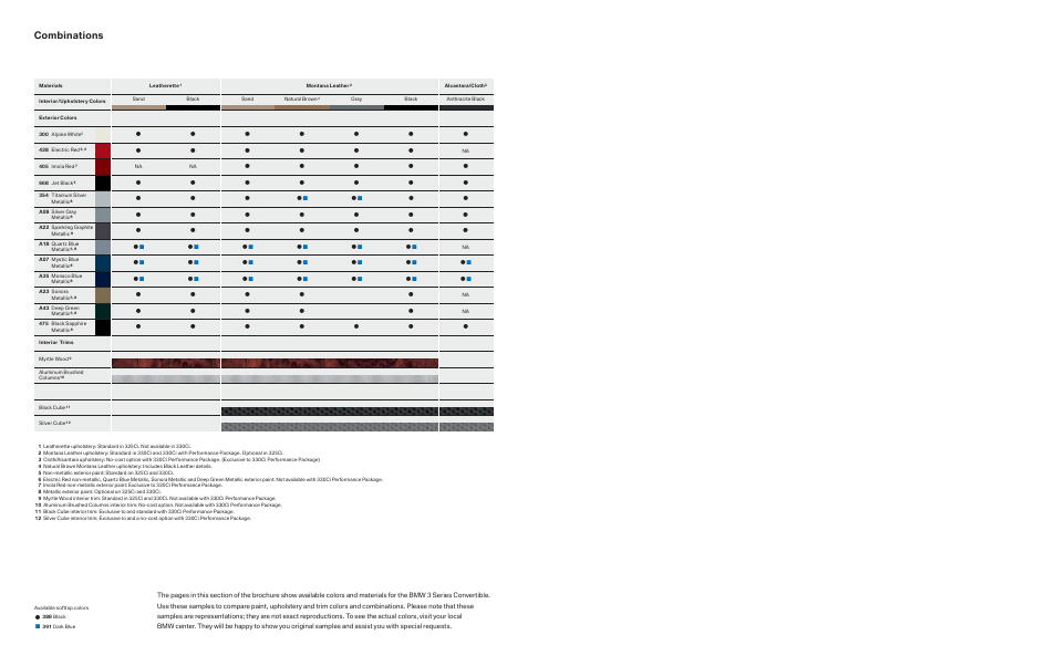 Combinations | BMW 325Ci Convertible 2006 User Manual | Page 10 / 14