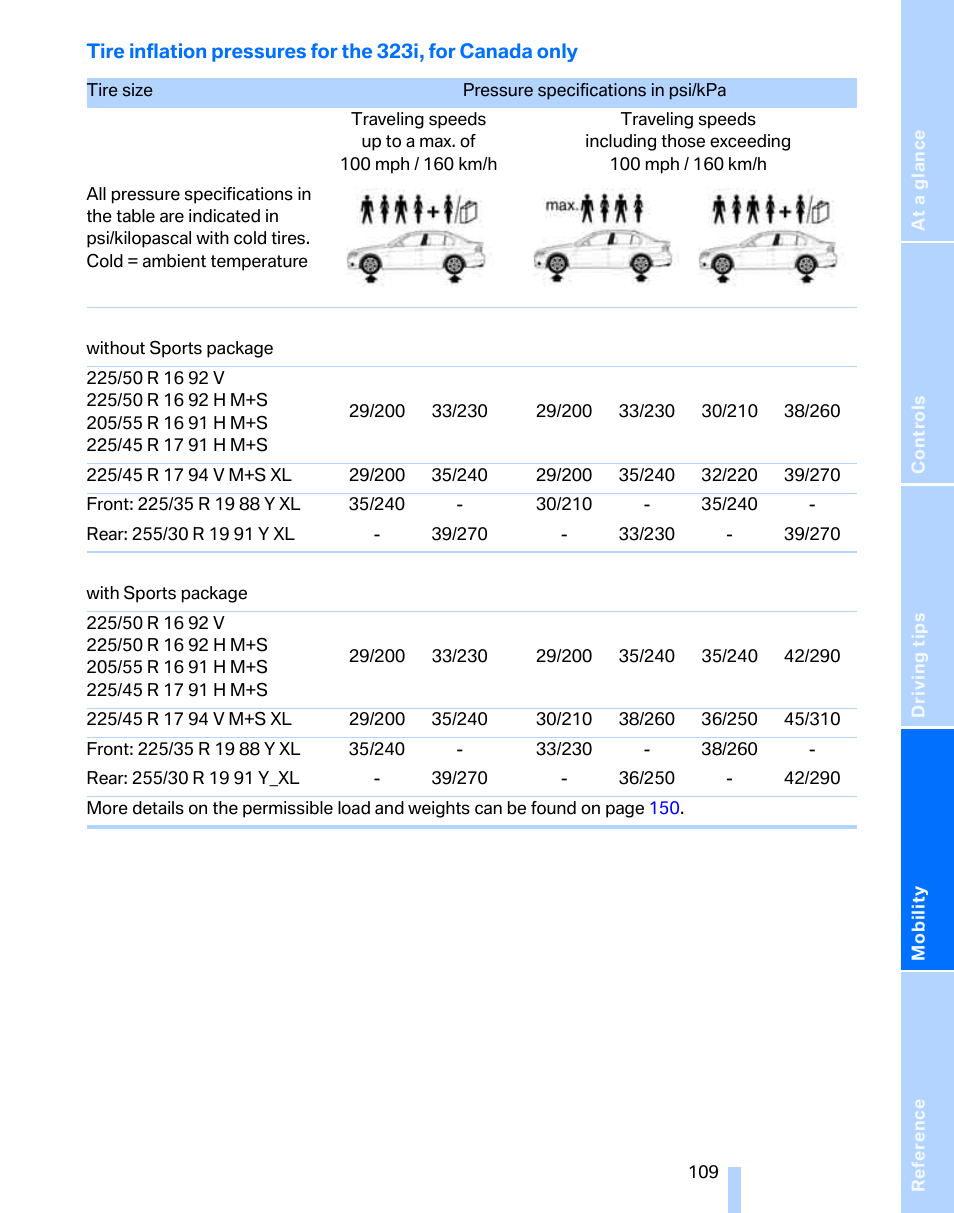 BMW 325i Sedan 2006 User Manual | Page 111 / 166