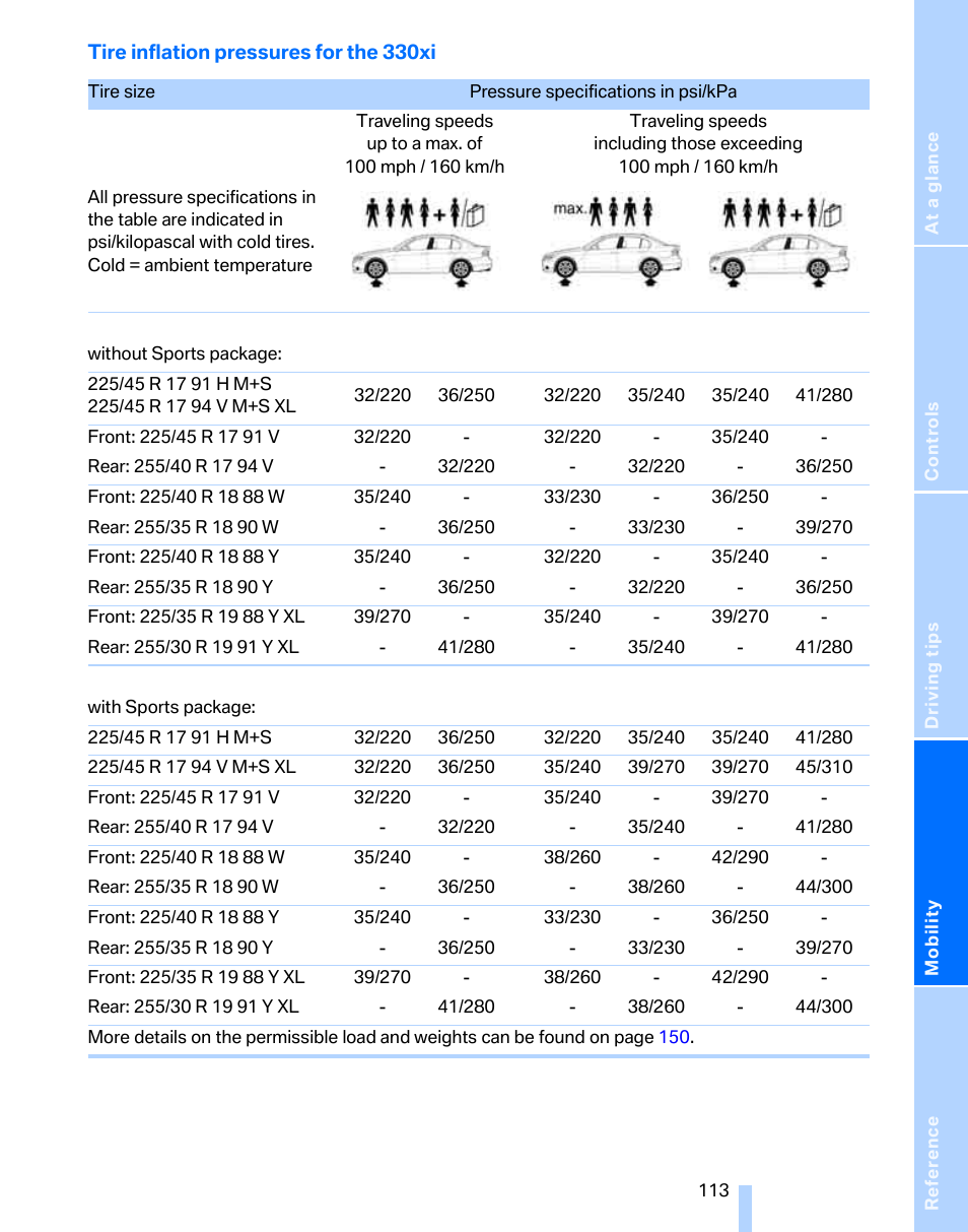 BMW 325i Sedan 2006 User Manual | Page 115 / 166