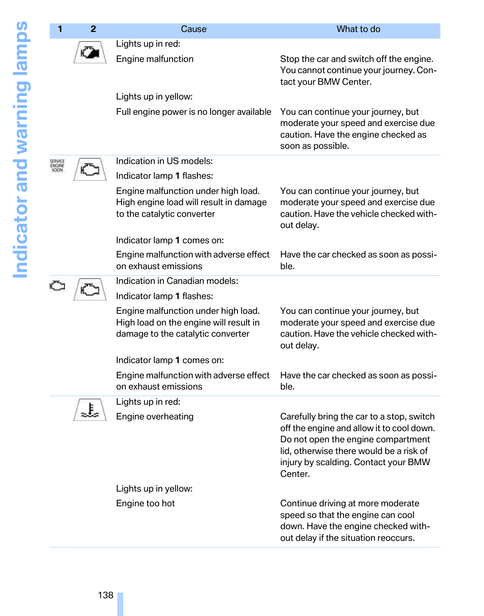 Indicat o r and warni n g lam p s | BMW 325i Sedan 2006 User Manual | Page 140 / 166