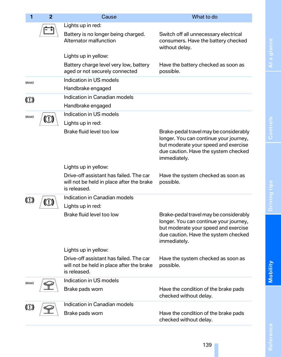 BMW 325i Sedan 2006 User Manual | Page 141 / 166