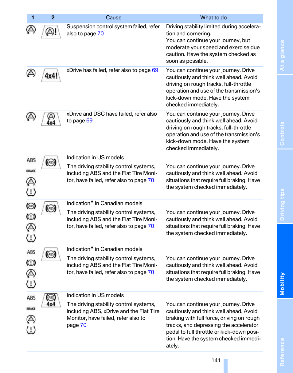 BMW 325i Sedan 2006 User Manual | Page 143 / 166