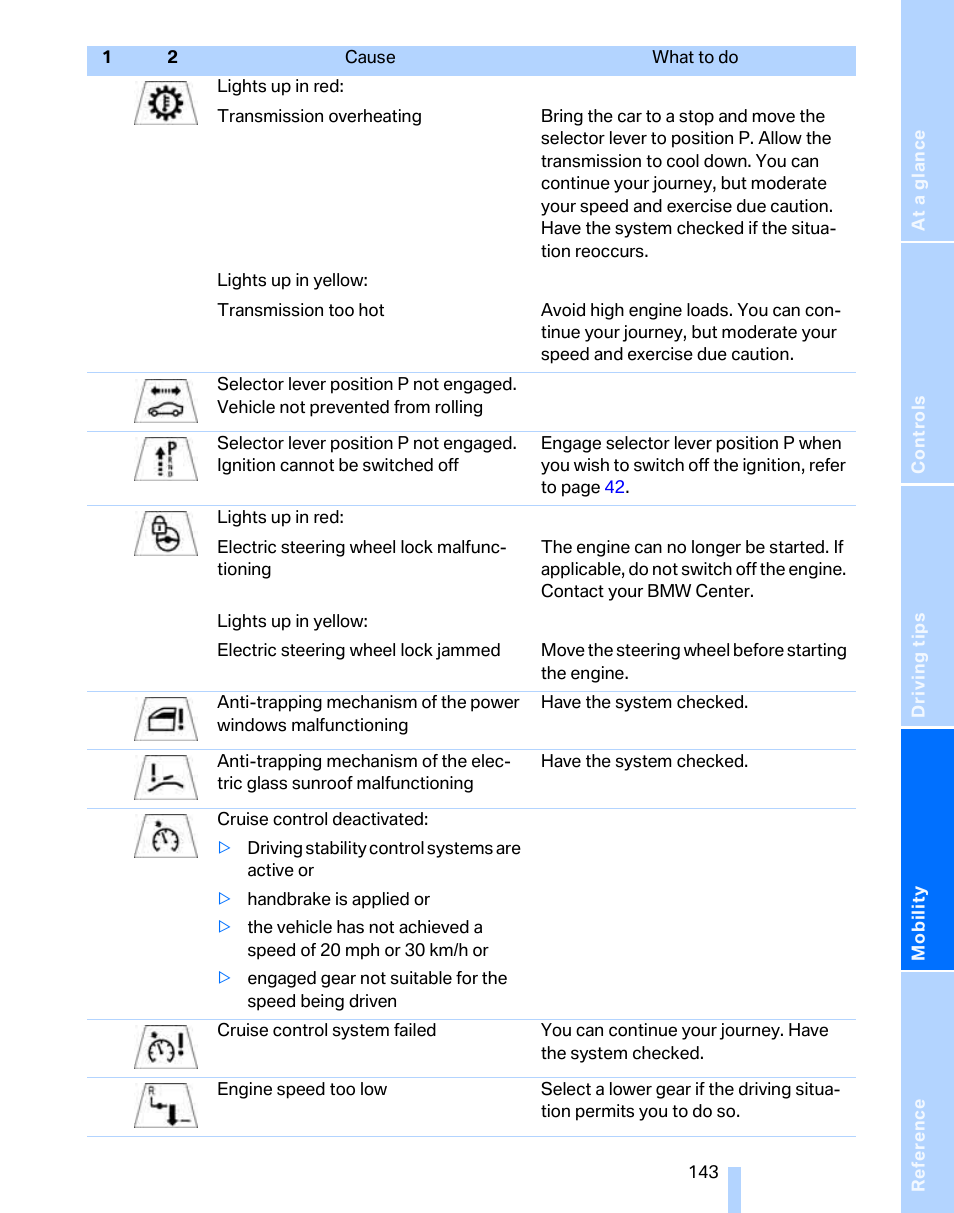 BMW 325i Sedan 2006 User Manual | Page 145 / 166