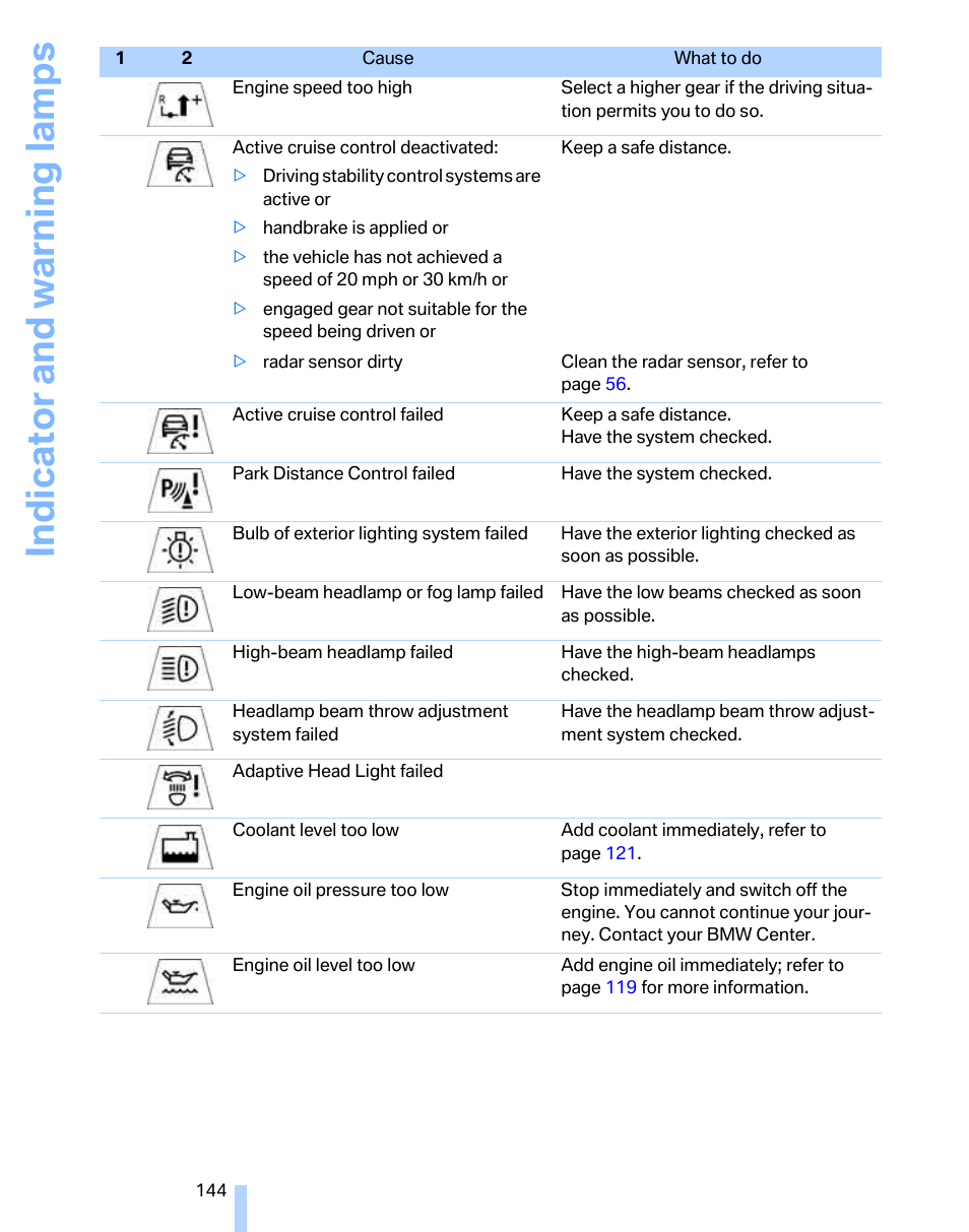 Indicat o r and warni n g lam p s | BMW 325i Sedan 2006 User Manual | Page 146 / 166