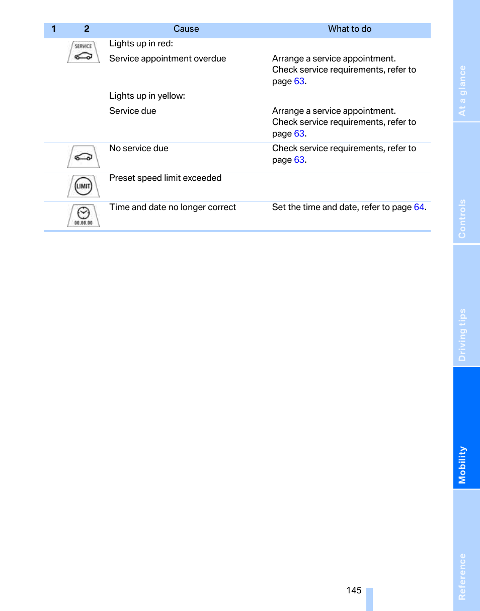 BMW 325i Sedan 2006 User Manual | Page 147 / 166