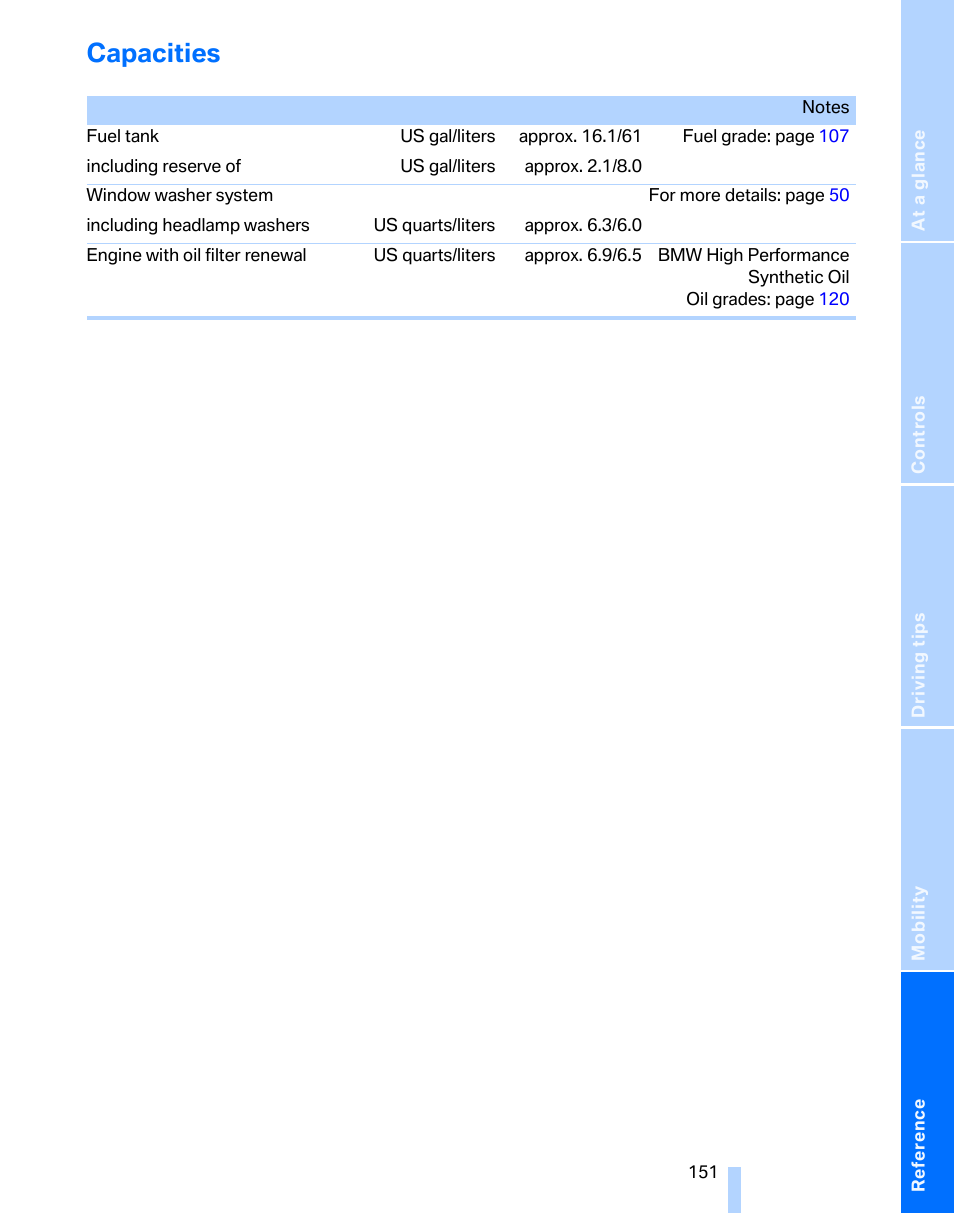 Capacities | BMW 325i Sedan 2006 User Manual | Page 153 / 166