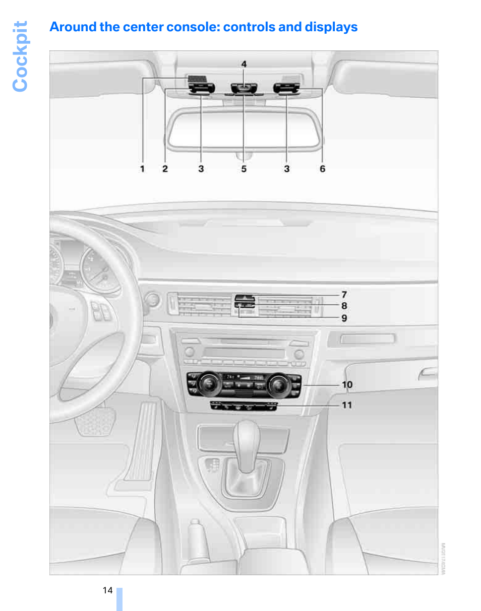 Around the center console: controls and displays, Cockpit | BMW 325i Sedan 2006 User Manual | Page 16 / 166