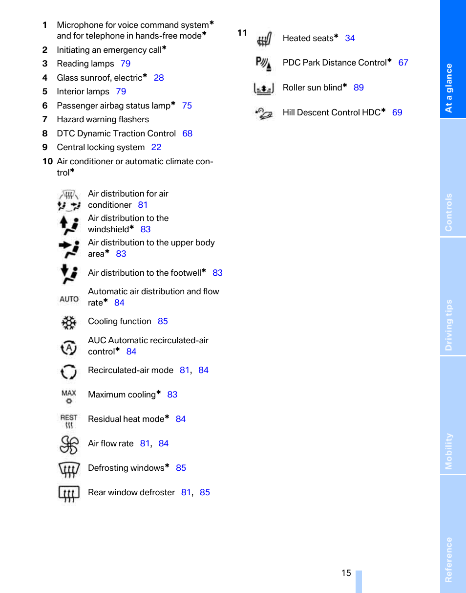 BMW 325i Sedan 2006 User Manual | Page 17 / 166