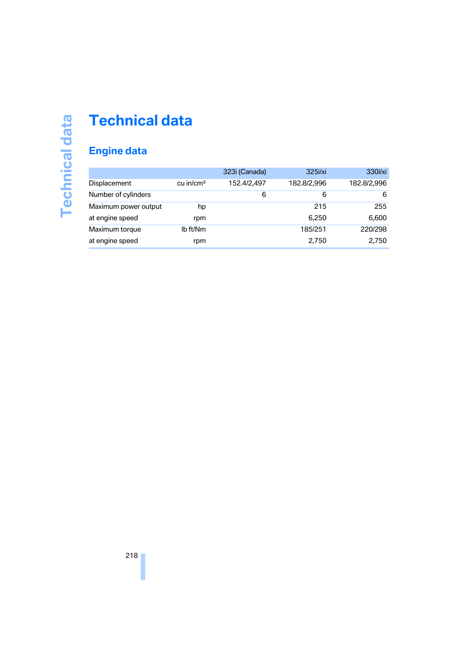 Technical data, Engine data, Refere | BMW 325xi Sedan 2006 User Manual | Page 220 / 245