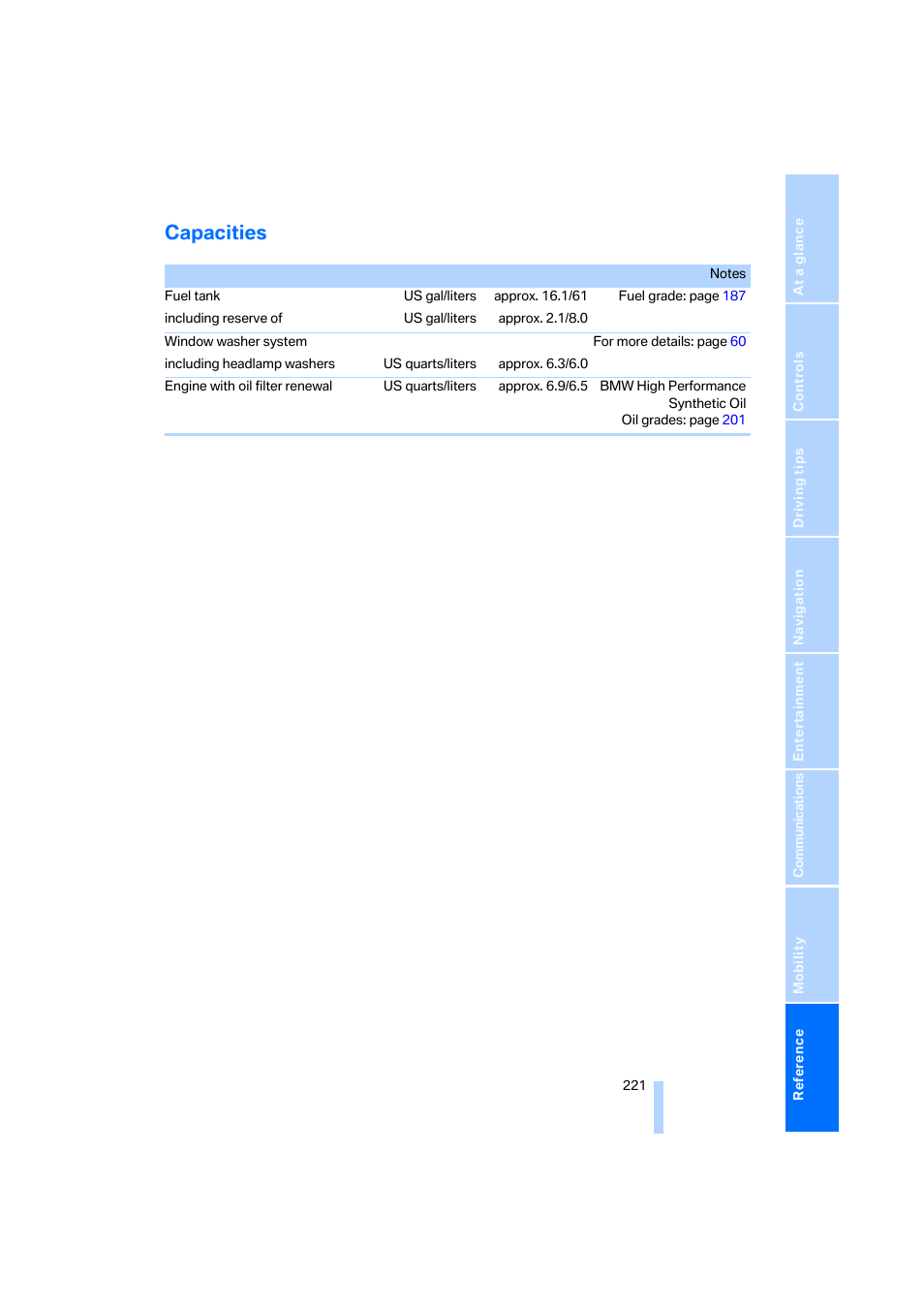 Capacities | BMW 325xi Sedan 2006 User Manual | Page 223 / 245