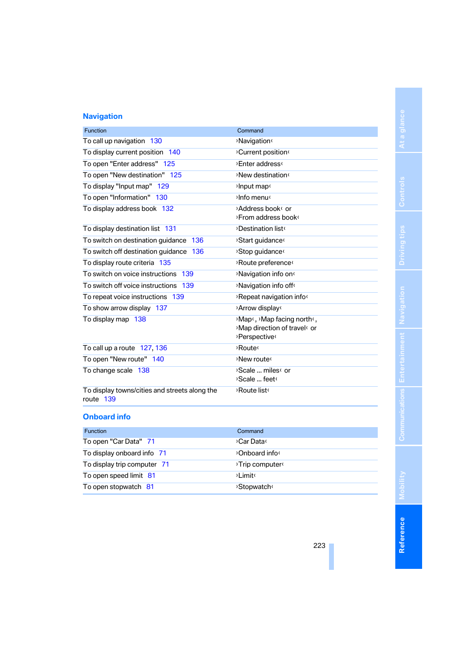 BMW 325xi Sedan 2006 User Manual | Page 225 / 245