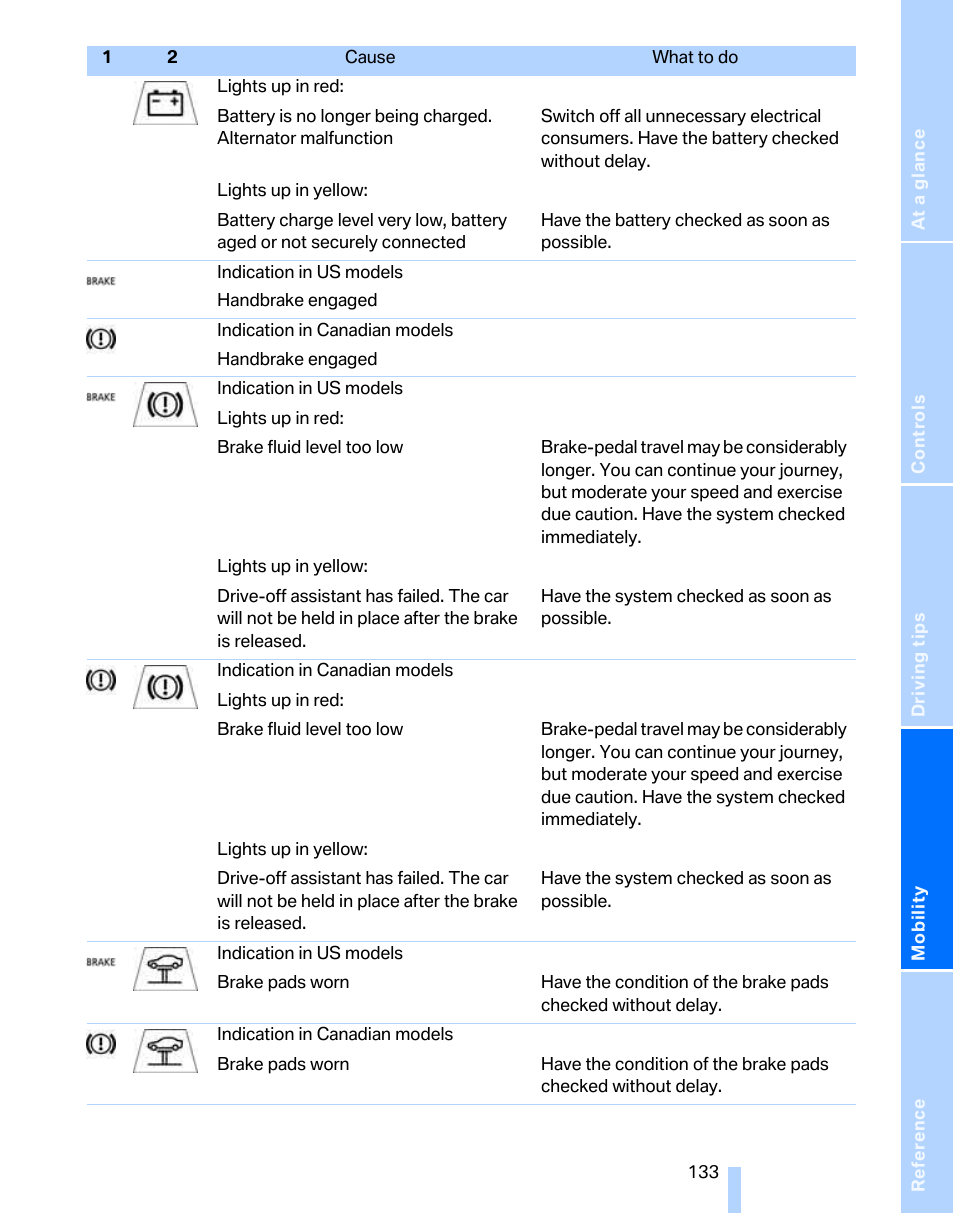 BMW 325xi Sports Wagon 2006 User Manual | Page 135 / 160