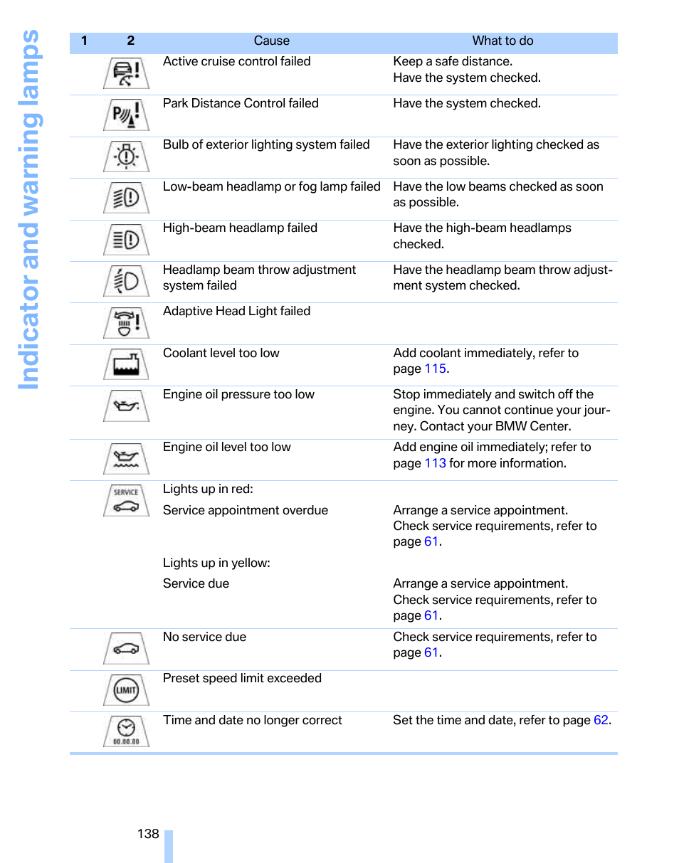 Indicator and warning lamps | BMW 325xi Sports Wagon 2006 User Manual | Page 140 / 160