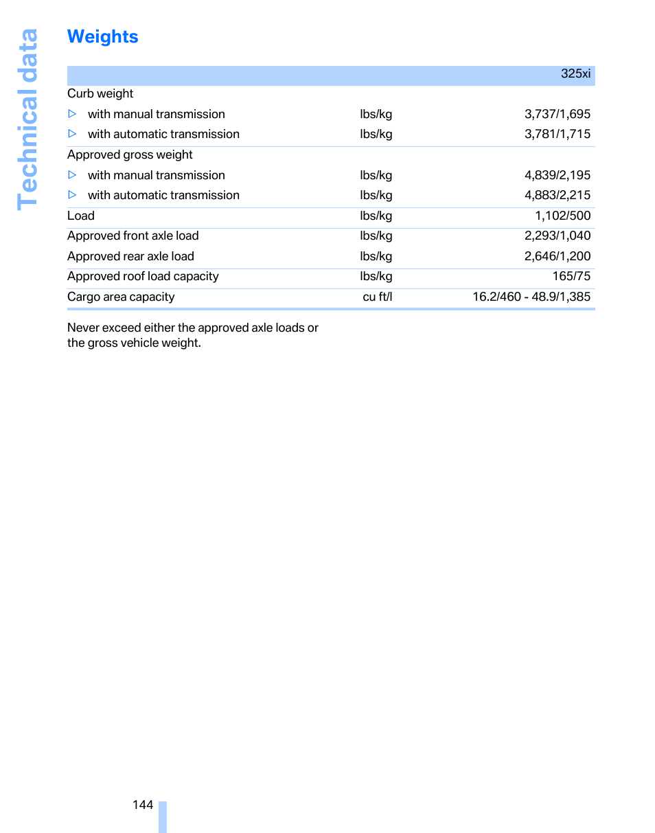 Weights, Technical data | BMW 325xi Sports Wagon 2006 User Manual | Page 146 / 160