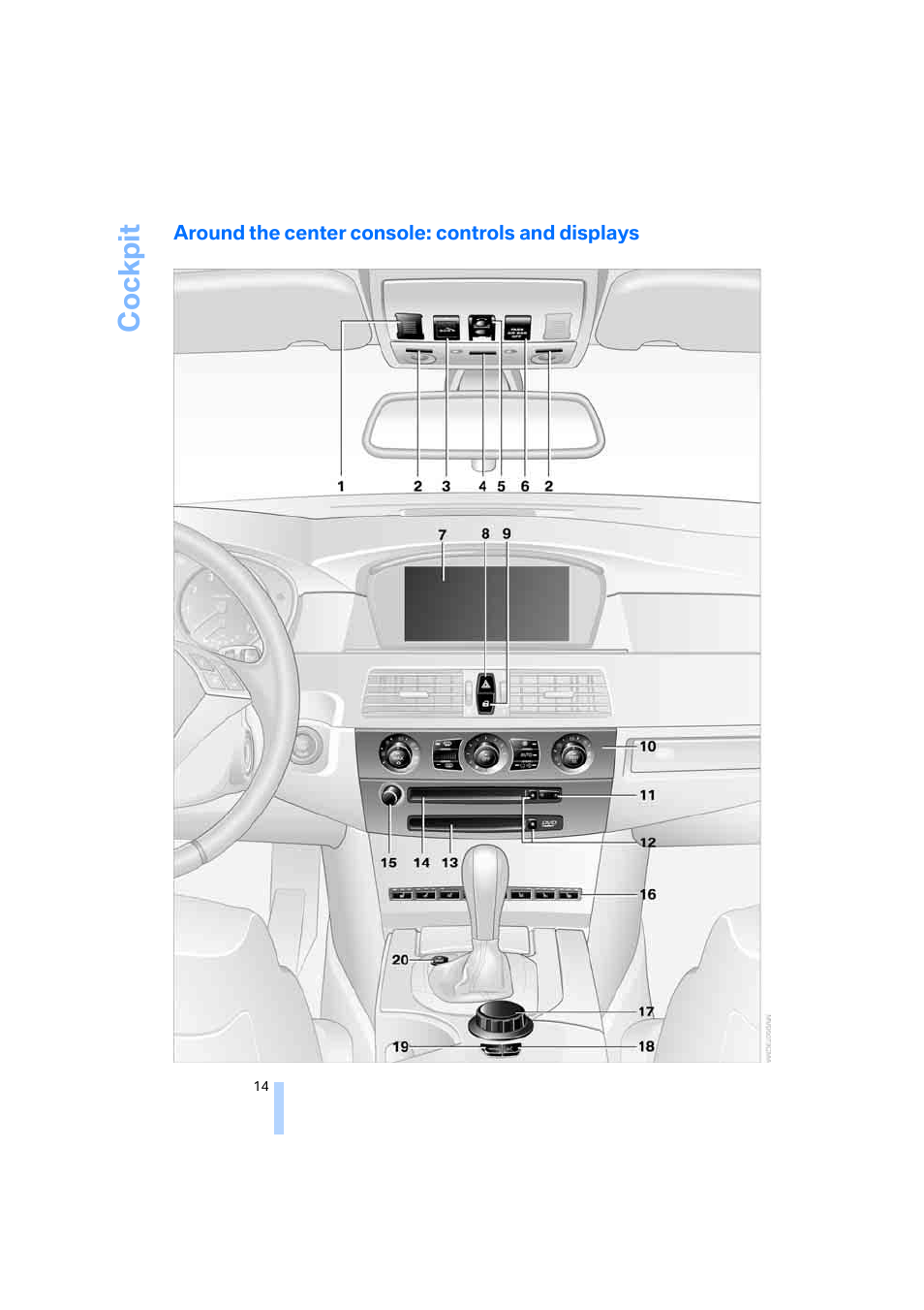 Around the center console: controls and displays, Cockpit | BMW 525xi Sedan 2006 User Manual | Page 16 / 259