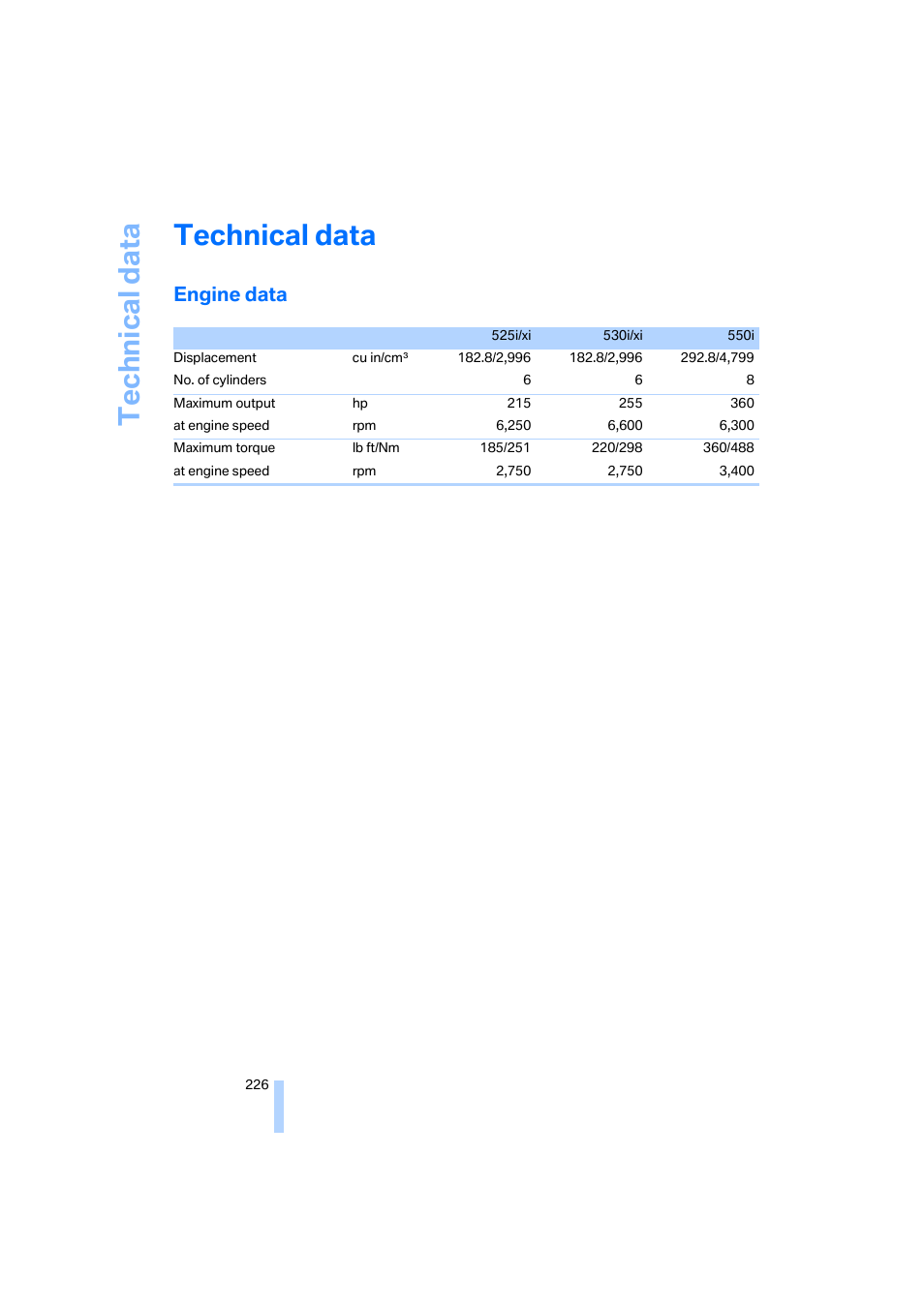 Technical data, Engine data | BMW 525xi Sedan 2006 User Manual | Page 228 / 259