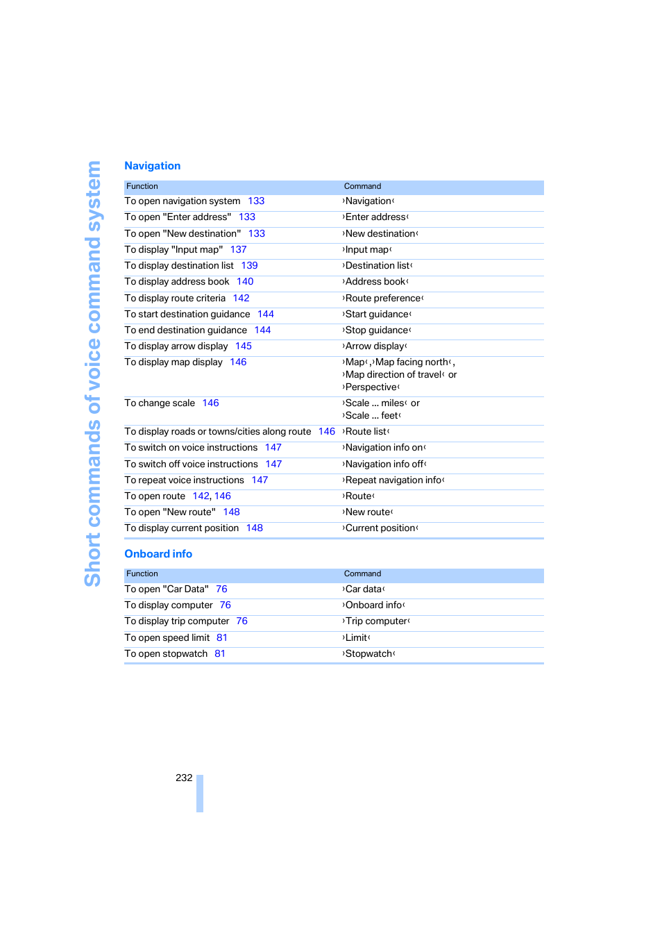 BMW 525xi Sedan 2006 User Manual | Page 234 / 259