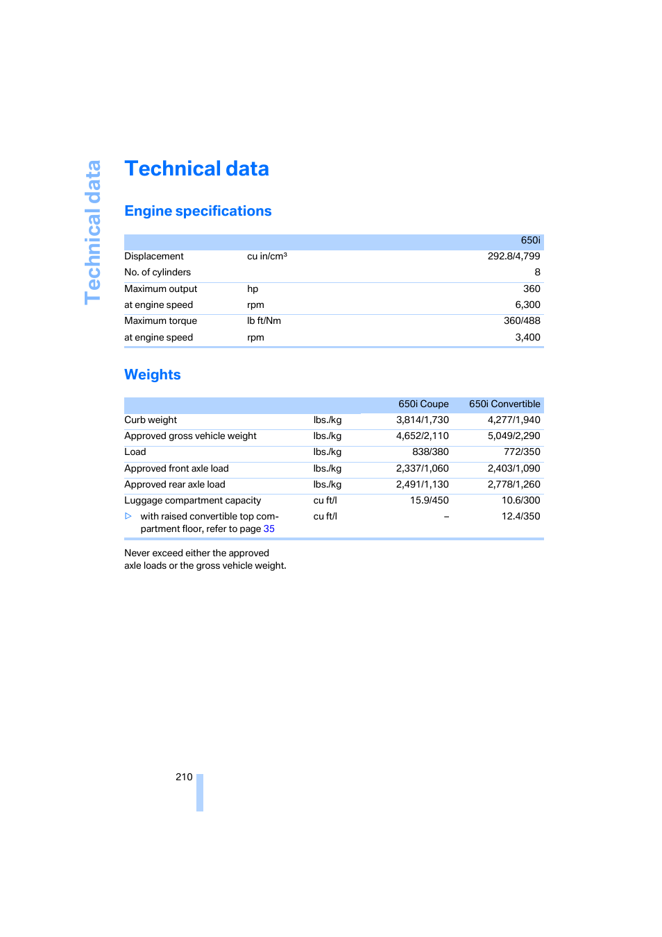 Technical data, Engine specifications, Weights | Engine specifications weights | BMW 650i Coupe 2006 User Manual | Page 211 / 236