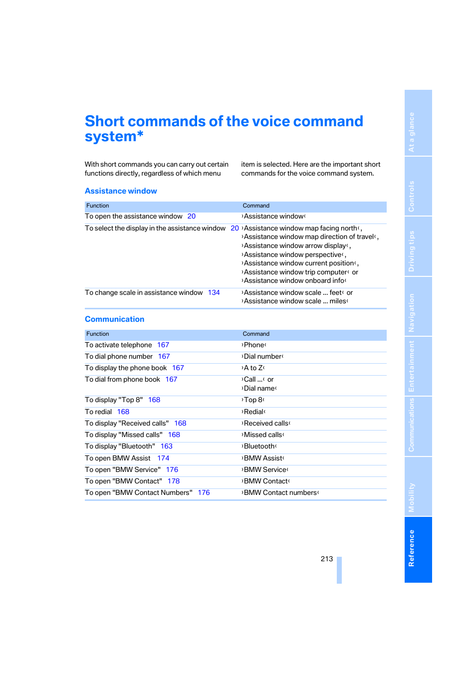 Short commands of the voice command system | BMW 650i Coupe 2006 User Manual | Page 214 / 236