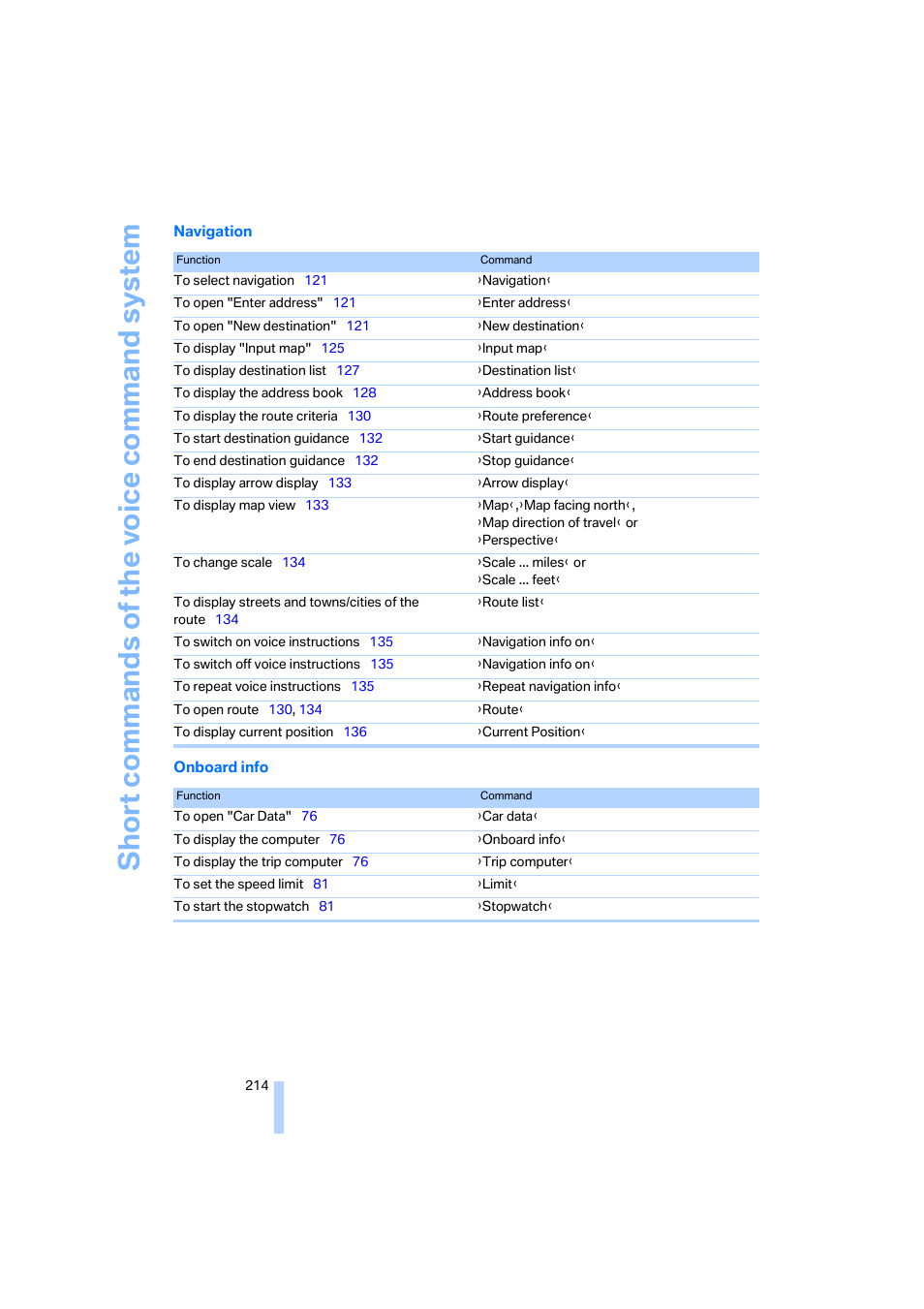 BMW 650i Coupe 2006 User Manual | Page 215 / 236