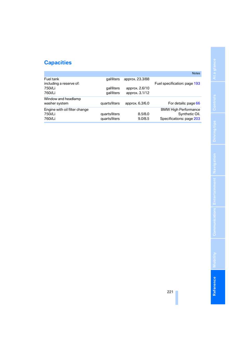 Capacities | BMW 750i Sedan 2006 User Manual | Page 223 / 247