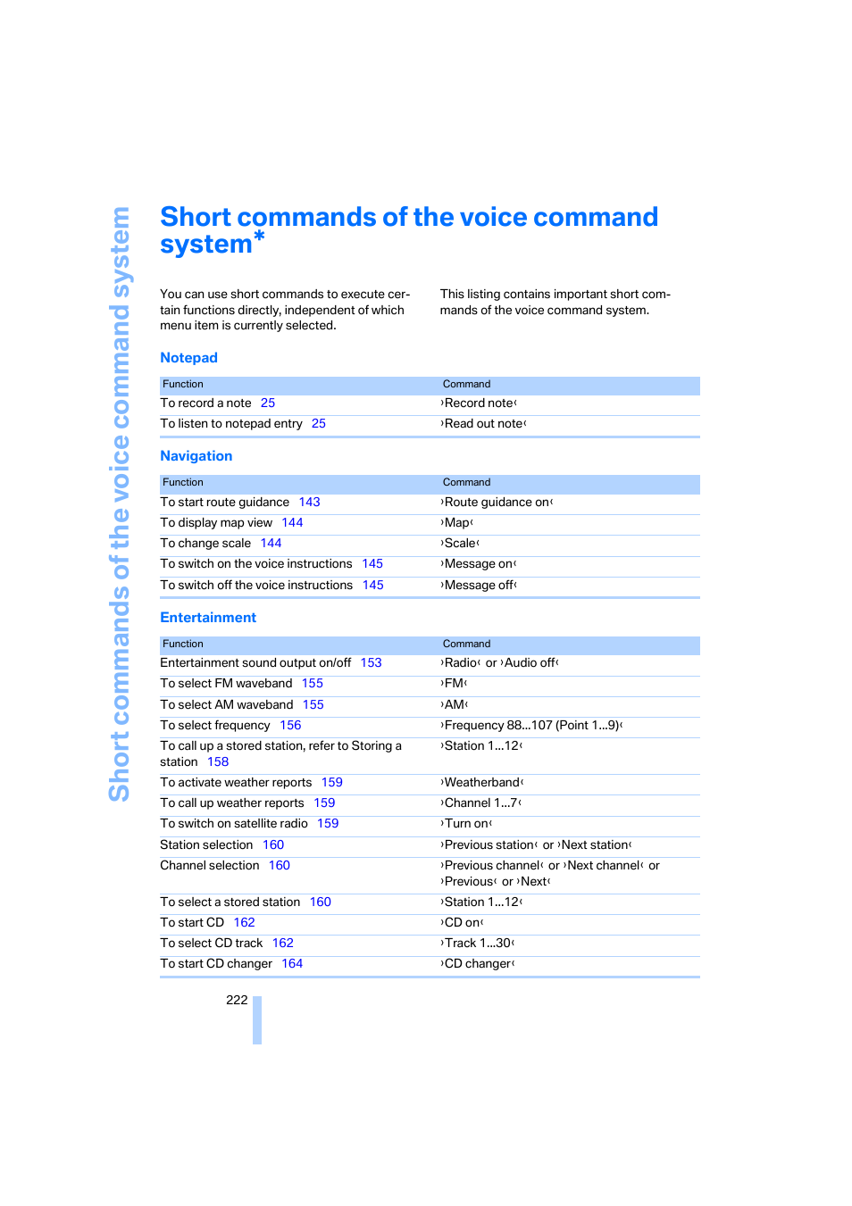 Short commands of the voice command system | BMW 750i Sedan 2006 User Manual | Page 224 / 247