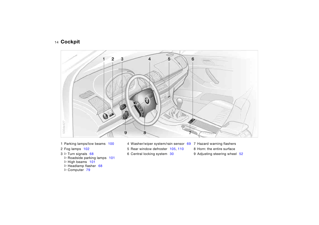 Cockpit | BMW X5 3.0i SAV 2006 User Manual | Page 14 / 202