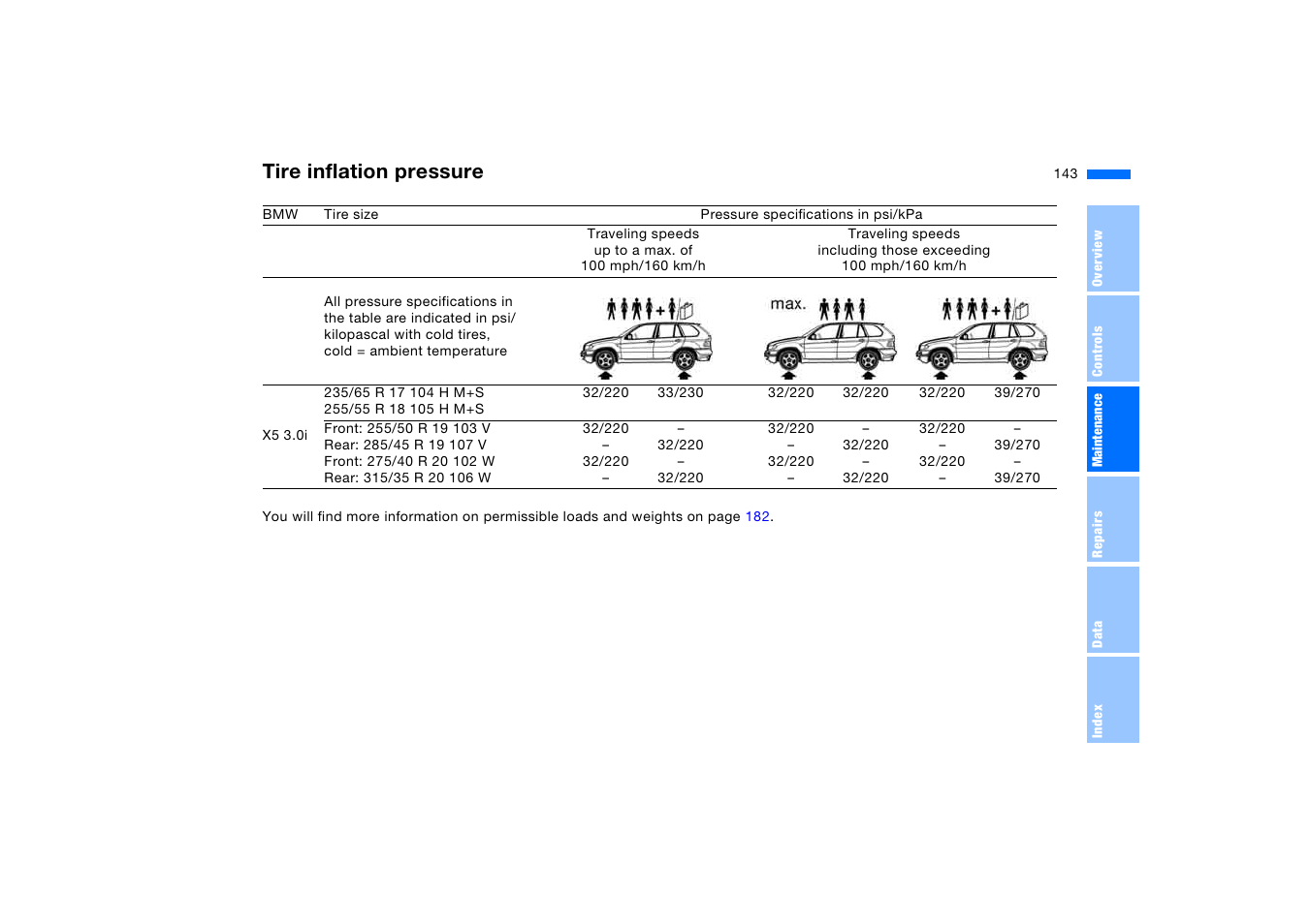 Tire inflation pressure | BMW X5 3.0i SAV 2006 User Manual | Page 143 / 202