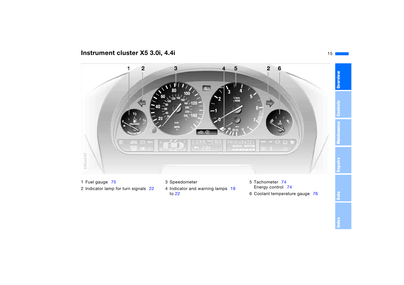 Instrument cluster x5 3.0i, 4.4i | BMW X5 3.0i SAV 2006 User Manual | Page 15 / 202