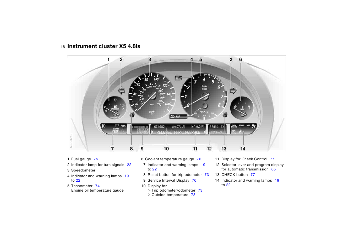 Instrument cluster x5 4.8is | BMW X5 3.0i SAV 2006 User Manual | Page 18 / 202