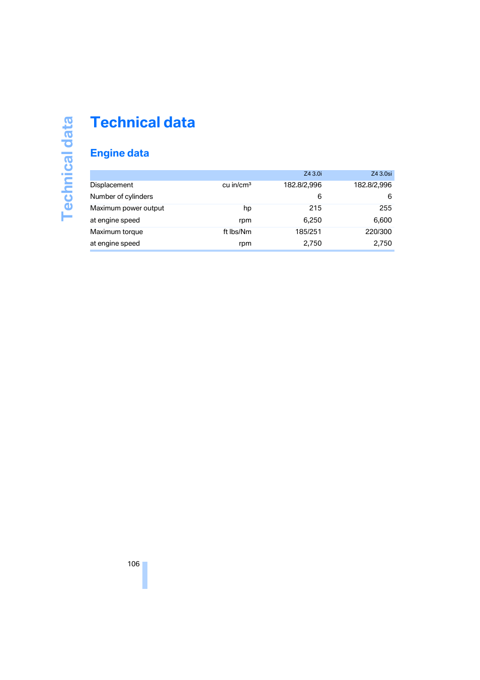 Technical data, Engine data | BMW Z4 Coupe 2006 User Manual | Page 108 / 128