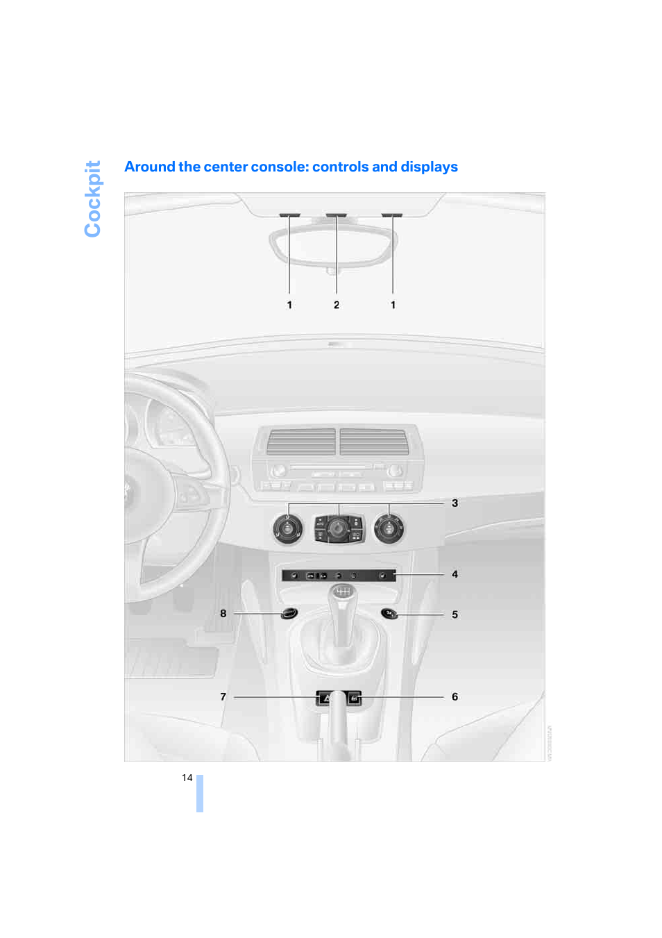 Around the center console: controls and displays, Cockpit | BMW Z4 Coupe 2006 User Manual | Page 16 / 128