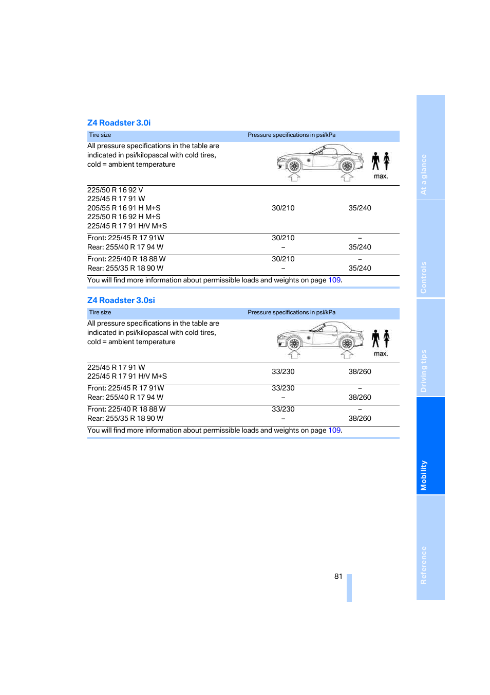 BMW Z4 Coupe 2006 User Manual | Page 83 / 128