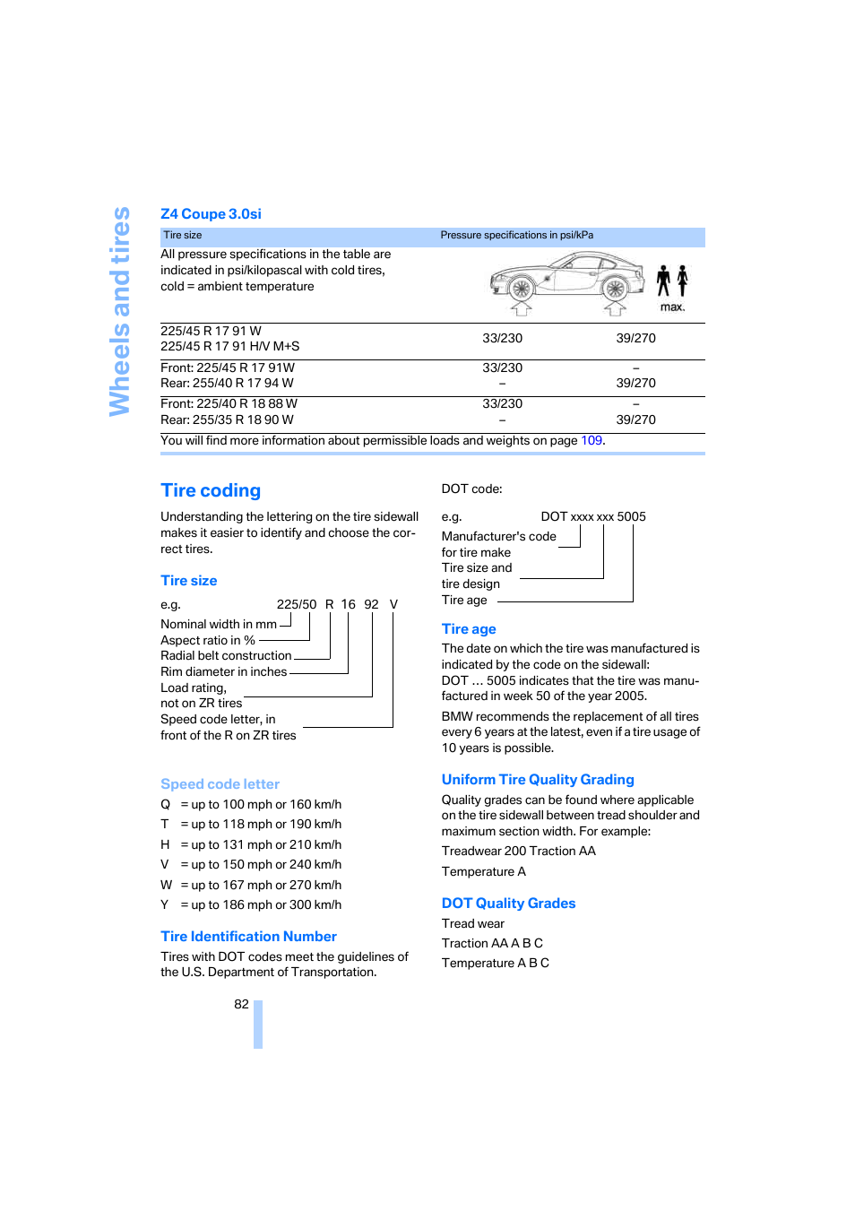 Tire coding, Wh eels and tire s | BMW Z4 Coupe 2006 User Manual | Page 84 / 128