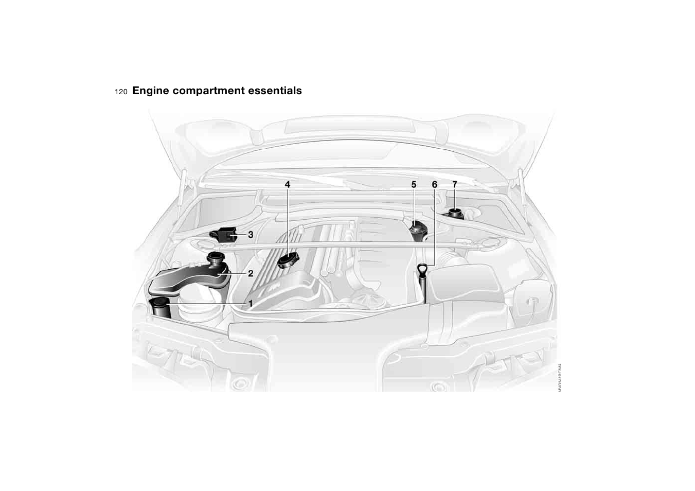 Engine compartment essentials, Engine compartment, Essentials | BMW M3 Coupe 2006 User Manual | Page 120 / 170