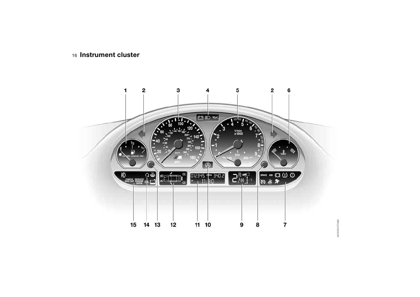 Instrument cluster | BMW M3 Coupe 2006 User Manual | Page 16 / 170