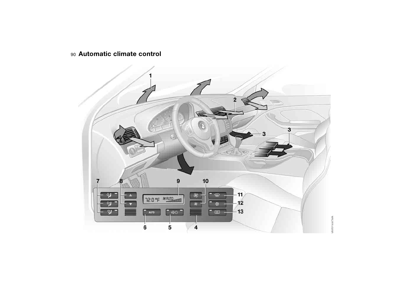 Controlling the climate for pleasant driving, Automatic climate control | BMW M3 Coupe 2006 User Manual | Page 90 / 170