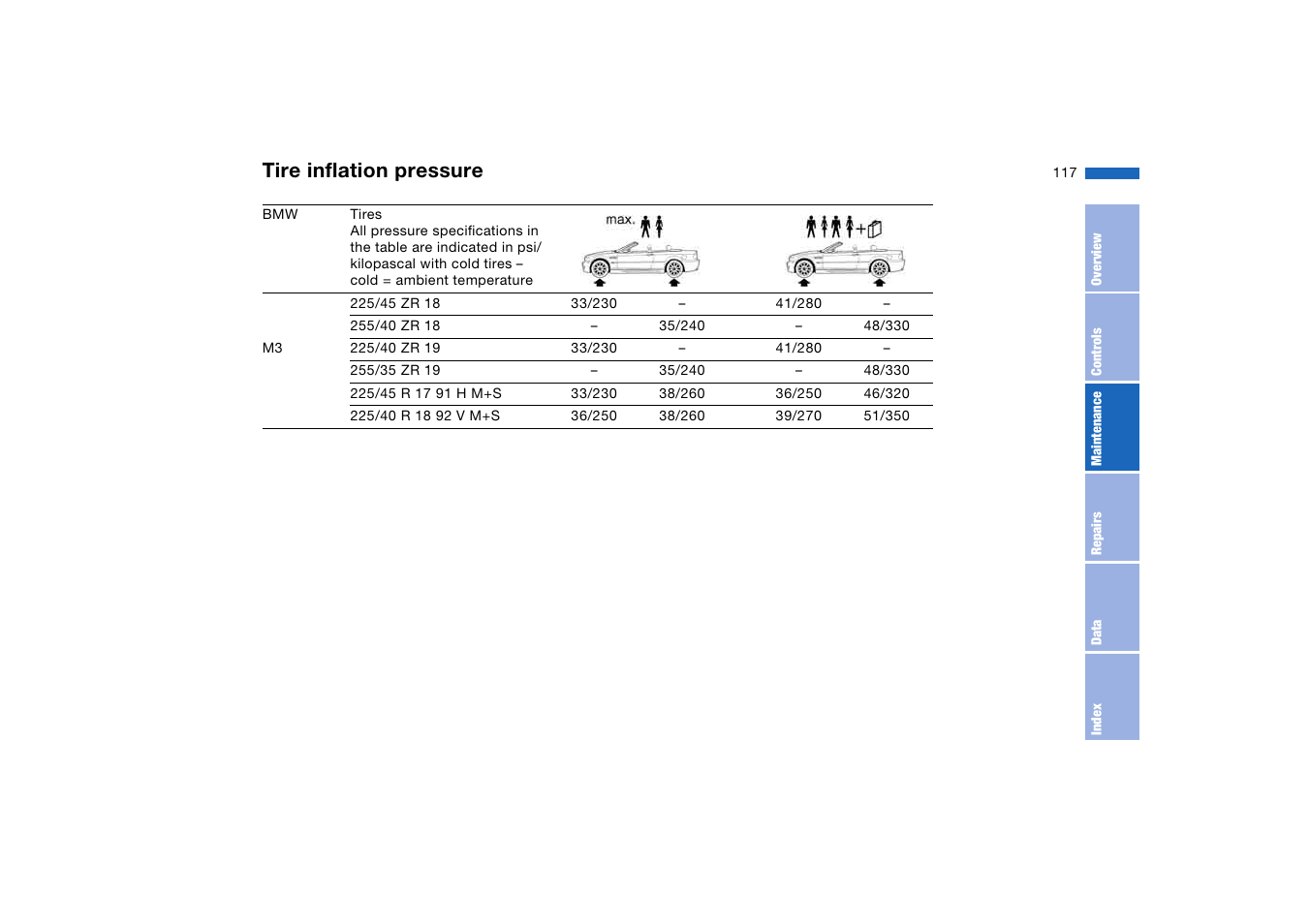 Tire inflation pressure | BMW M3 Convertible 2006 User Manual | Page 117 / 174