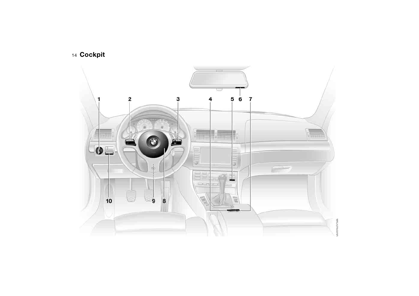 Cockpit | BMW M3 Convertible 2006 User Manual | Page 14 / 174