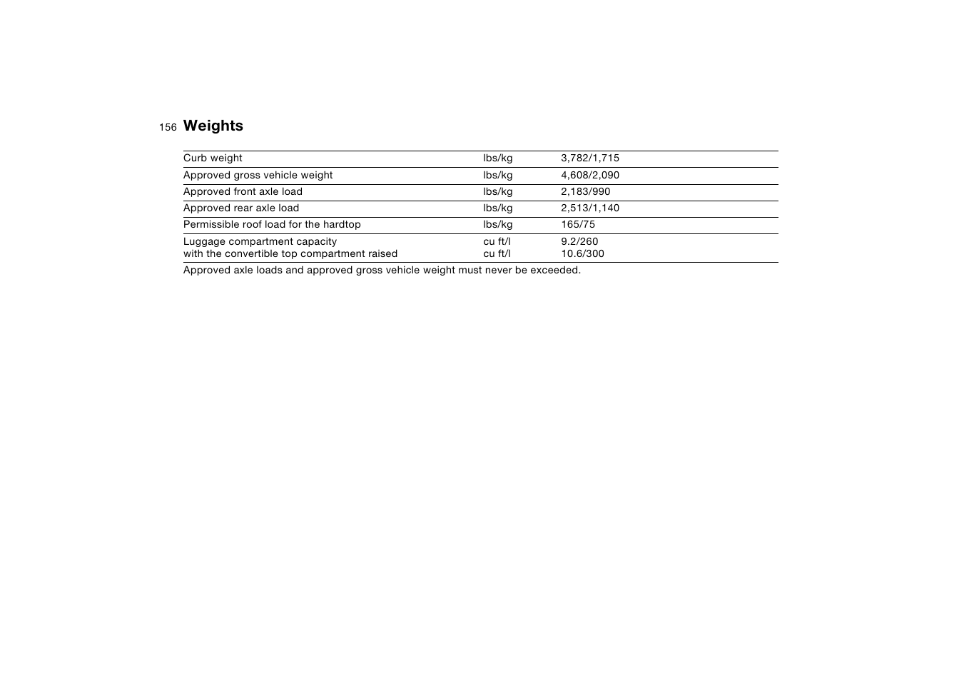 Weights, Otherwise the | BMW M3 Convertible 2006 User Manual | Page 156 / 174