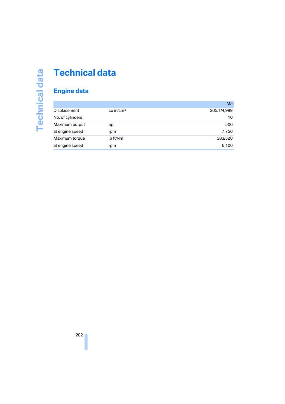 Technical data, Engine data | BMW M5 Sedan 2006 User Manual | Page 204 / 231