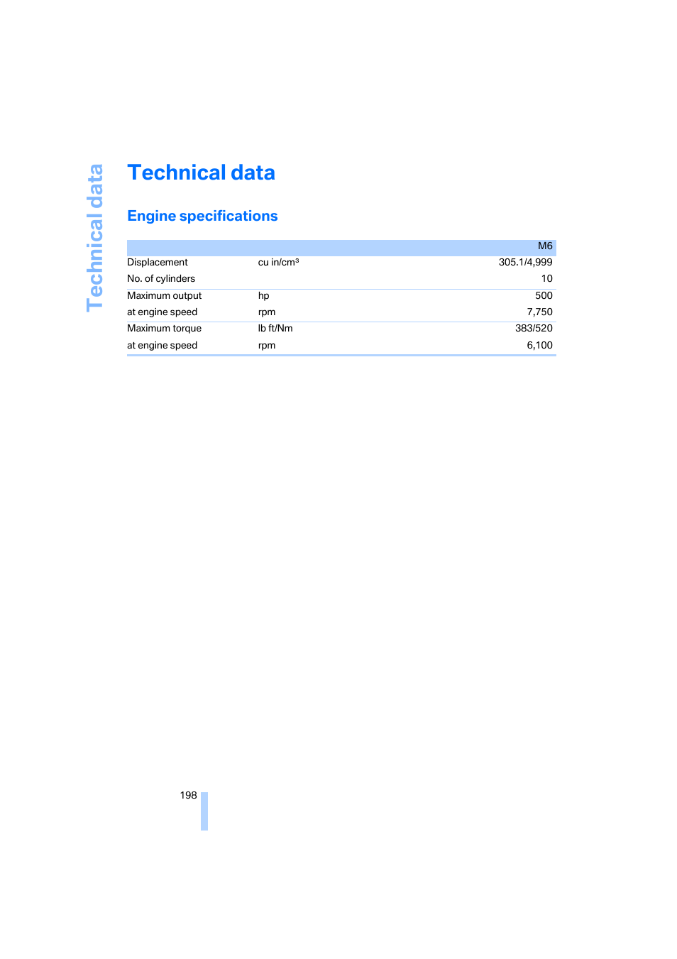 Technical data, Engine specifications | BMW M6 Coupe 2006 User Manual | Page 200 / 227