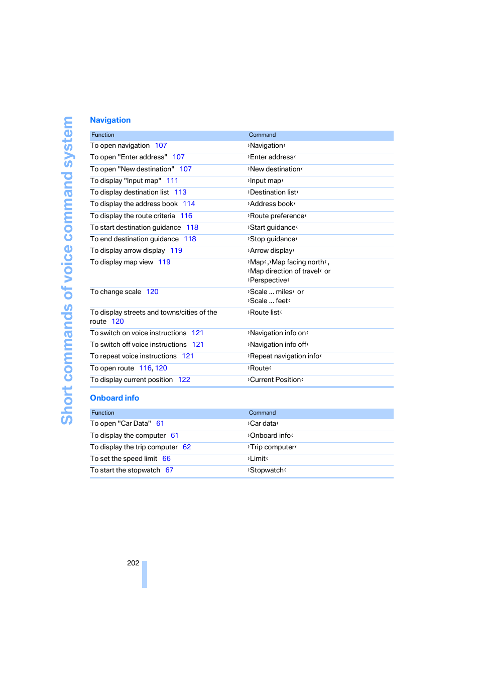 BMW M6 Coupe 2006 User Manual | Page 204 / 227