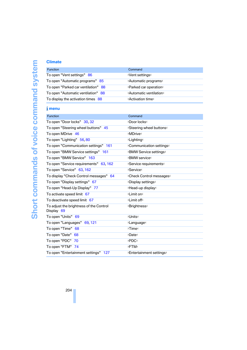 BMW M6 Coupe 2006 User Manual | Page 206 / 227