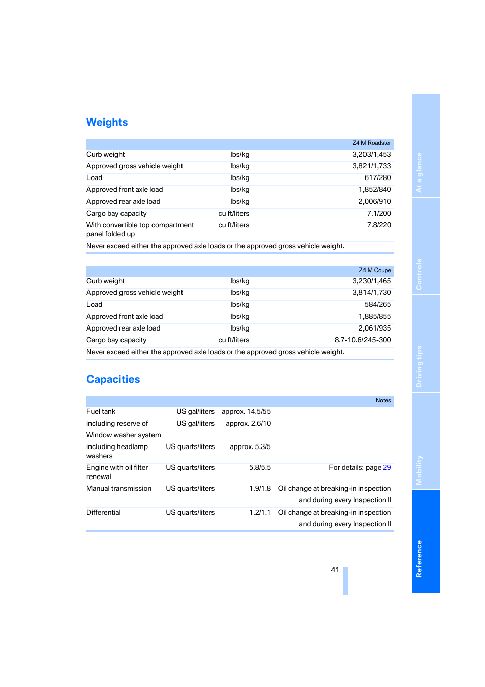 Weights, Capacities, Weights capacities | BMW Z4 M Coupe 2006 User Manual | Page 43 / 48