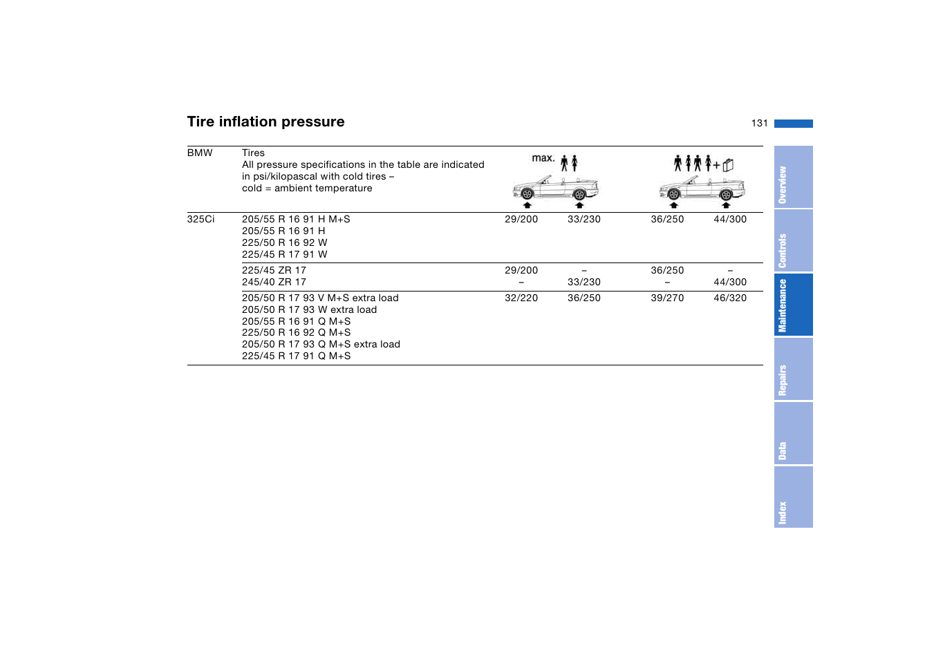 Tire inflation pressure | BMW 325Ci Coupe 2005 User Manual | Page 131 / 190