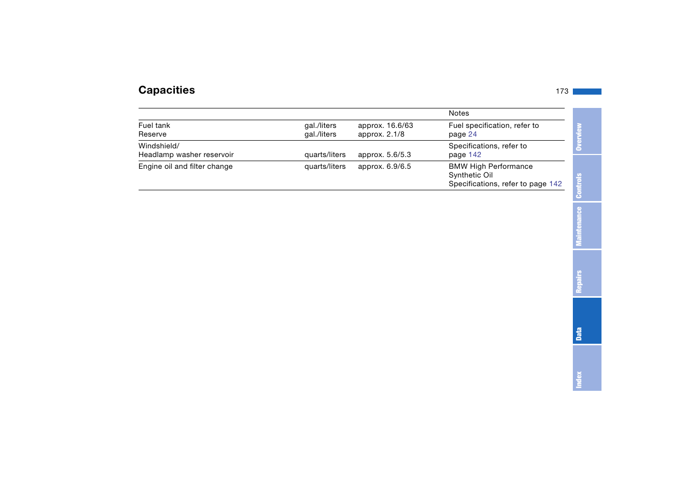 Capacities | BMW 325Ci Coupe 2005 User Manual | Page 173 / 190